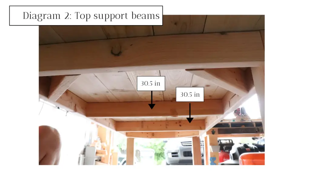 Top support beams