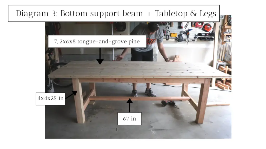 Bottom support beam, table top and legs